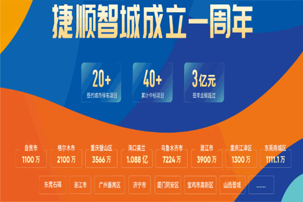 捷順停車場(chǎng) 實(shí)業(yè)運(yùn)營與建設(shè)雙輪驅(qū)動(dòng)，構(gòu)筑智慧停車新生態(tài)